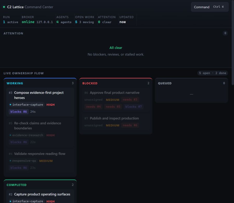 C2 Lattice command center showing active workers, task dependencies, blocked work, completed evidence, and run health