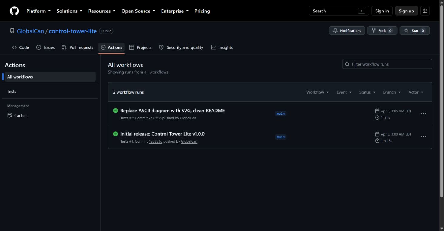 GitHub Actions history showing successful Control Tower Lite test runs