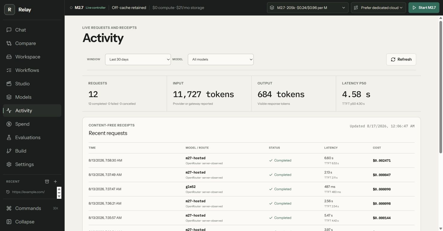 Relay activity ledger with real model-run receipts